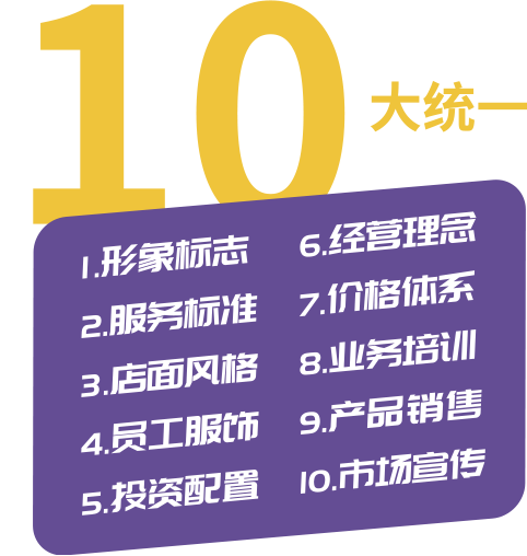 表演课堂地区合作十大统一。1.形象标志；2.服务标准；3.店面风格；4.员工服饰；5.投资配置；6.经营理念；7.价格体系；8.业务培训；9.产品销售；10.市场宣传。